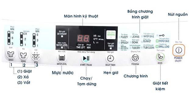 Các Thao Tác Cơ Bản Khi Giặt Quần Áo Ở Máy Giặt Sanyo