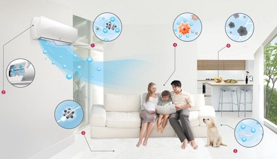 Lỗi F3 Điều Hòa Daikin Là Bị Gì Nguyên Nhân Cách Sửa Tại Nhà Đơn Giản Nhanh Lỗi F3 Điều Hòa Daikin Là Bị Gì Nguyên Nhân Cách Sửa Tại Nhà Đơn Giản Nhanh