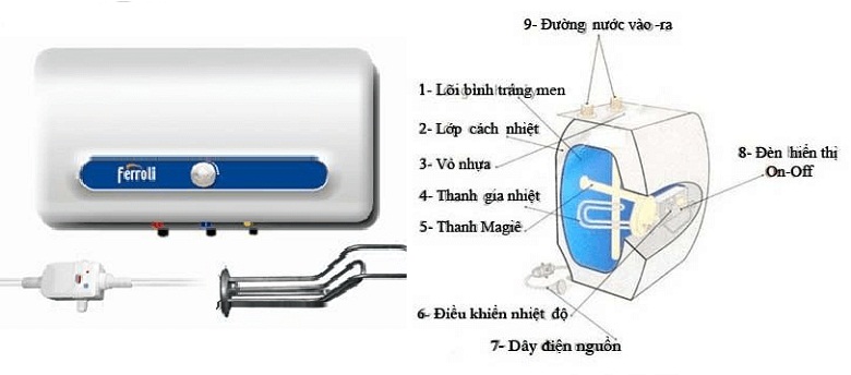 Lớp Xốp Cách Nhiệt Pu Tiết Kiệm Điện Tối Đa