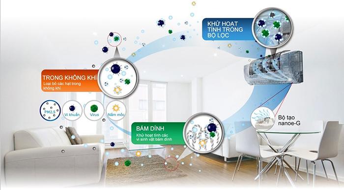 Chi Phí Sửa Chữa Máy Lạnh Tại Bình Dương