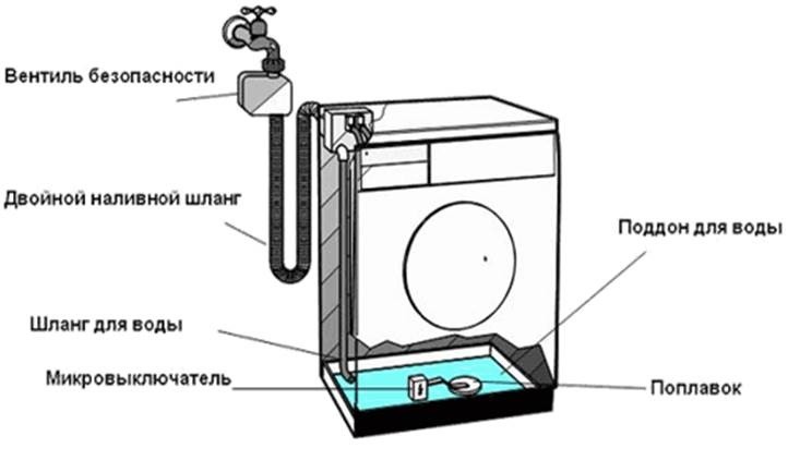 Lỗi F23 Trong Máy Giặt Siemens