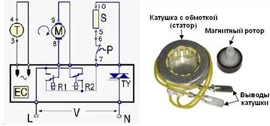 Lỗi F9 Trong Máy Giặt Atlant