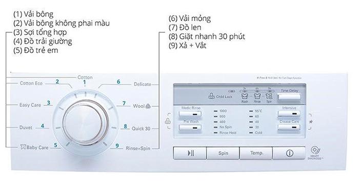 Ứng Dụng Công Nghệ Tân Tiến Mang Đến Hiệu Quả Sử Dụng Vượt Trội