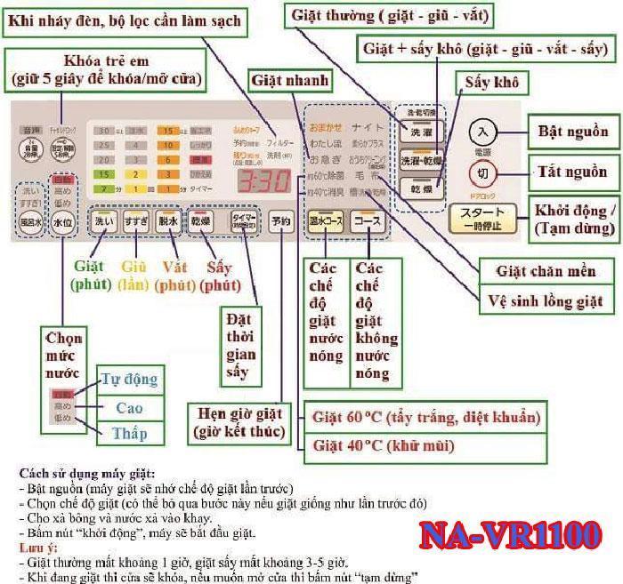 Hướng Dẫn Sử Dụng Máy Giặt Nội Địa Nhật National Na-Vr1100