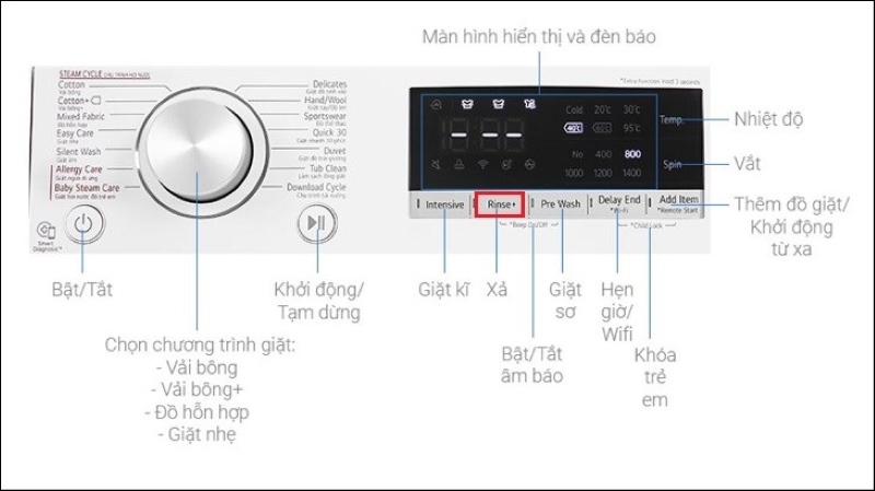 Khắc Phục Lỗi Le Trên Máy Giặt Lg Khắc Phục Lỗi Le Trên Máy Giặt Lg