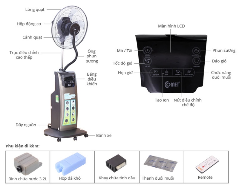 Cấu Tạo Của Quạt Phun Sương Cấu Tạo Của Quạt Phun Sương