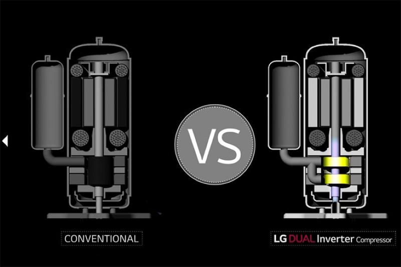 Ưu Điểm Của Điều Hòa Inverter Là Gì? Ưu Điểm Của Điều Hòa Inverter Là Gì?
