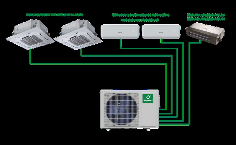 Nhược Điểm Của Điều Hòa Multi Nhược Điểm Của Điều Hòa Multi