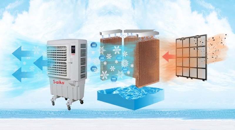 Cơ Chế Hoạt Động Của Quạt Điều Hòa Cơ Chế Hoạt Động Của Quạt Điều Hòa