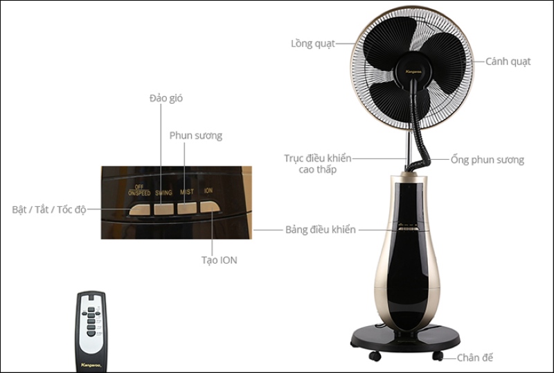 Các Loại Quạt Thường Không Chỉnh Được Nhiệt Độ Mà Chỉ Chỉnh Được Tốc Độ Gió Các Loại Quạt Thường Không Chỉnh Được Nhiệt Độ Mà Chỉ Chỉnh Được Tốc Độ Gió