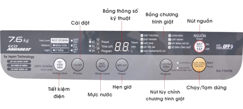 Bấm Nút On/Off Để Khởi Động Máy Giặt. Bấm Nút On/Off Để Khởi Động Máy Giặt.