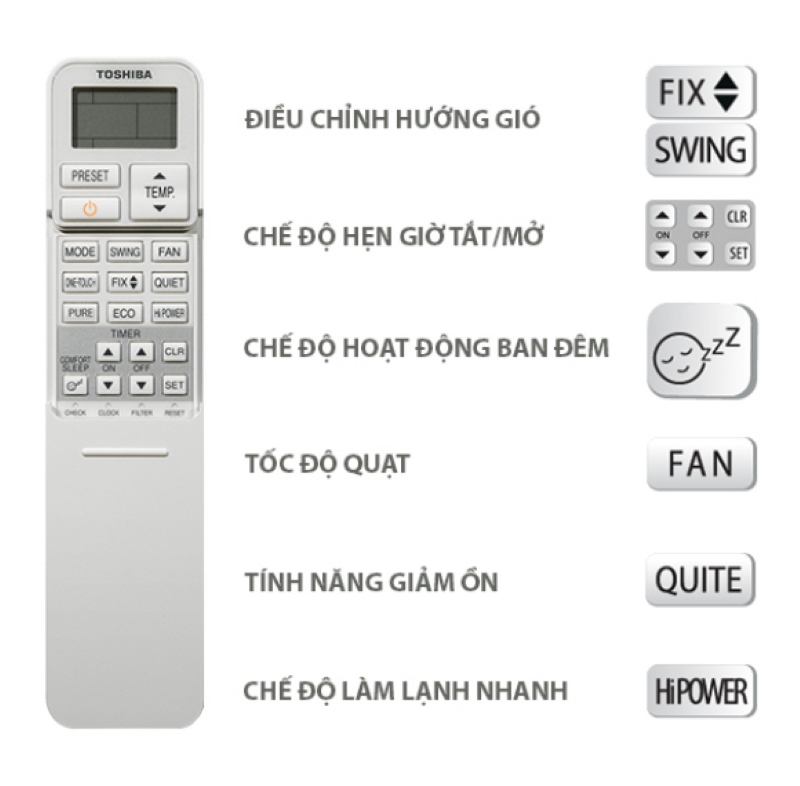 Remote 19 Phím Remote 19 Phím