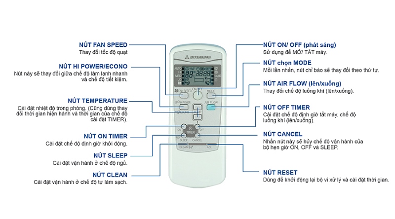 Chế Độ Eco Của Điều Hòa Mitsubishi Electric Chế Độ Eco Của Điều Hòa Mitsubishi Electric