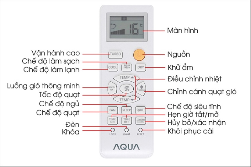 Chế Độ Eco Đột Phá Của Điều Hòa Aqua Chế Độ Eco Đột Phá Của Điều Hòa Aqua
