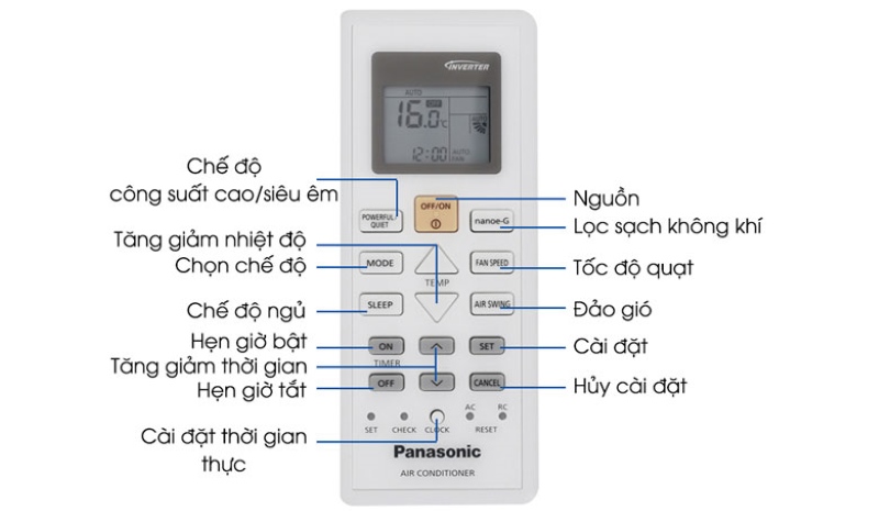 Chọn Sai Chế Độ Quạt Gió (Fan) Chọn Sai Chế Độ Quạt Gió (Fan)