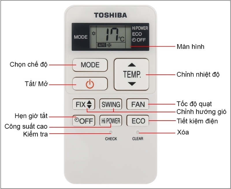 Chế Độ Eco Của Điều Hòa Toshiba Chế Độ Eco Của Điều Hòa Toshiba