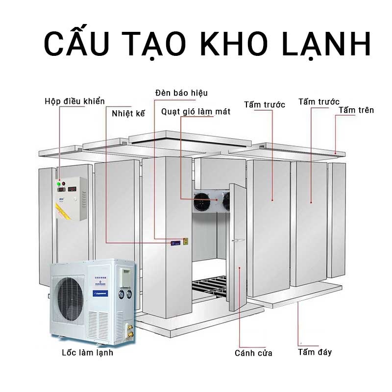 Cấu Tạo Cơ Bản Của Kho Lạnh Hoạt Động Tốt Chất Lượng Gồm Cấu Tạo Cơ Bản Của Kho Lạnh Hoạt Động Tốt Chất Lượng Gồm