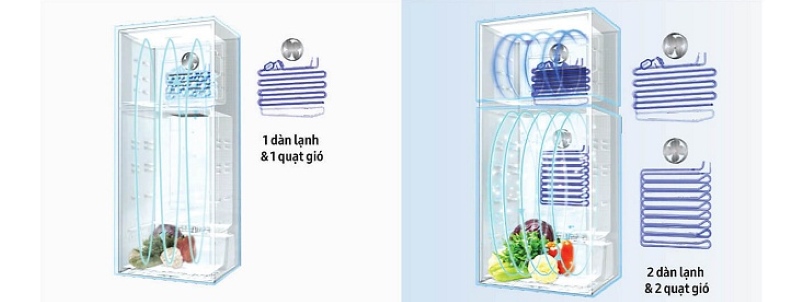 Nguyên Nhân Phổ Biến Là Do Hệ Thống Làm Lạnh Không Hoạt Động Đúng Cách Nguyên Nhân Phổ Biến Là Do Hệ Thống Làm Lạnh Không Hoạt Động Đúng Cách