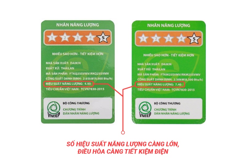 Chú Ý Nhãn Năng Lượng Trước Khi Mua Điều Hòa Chú Ý Nhãn Năng Lượng Trước Khi Mua Điều Hòa