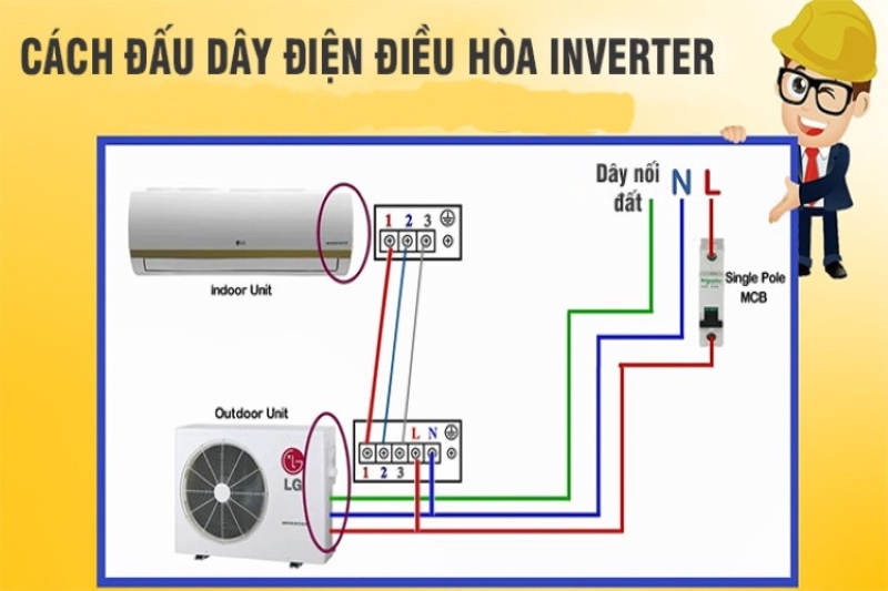 Điều Kiện Lắp Đặt Điều Kiện Lắp Đặt