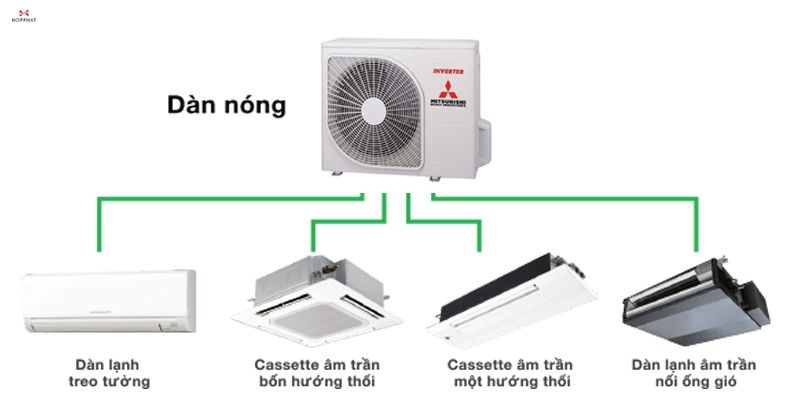 Khi Nào Nên Lắp Điều Hòa Multi Khi Nào Nên Lắp Điều Hòa Multi