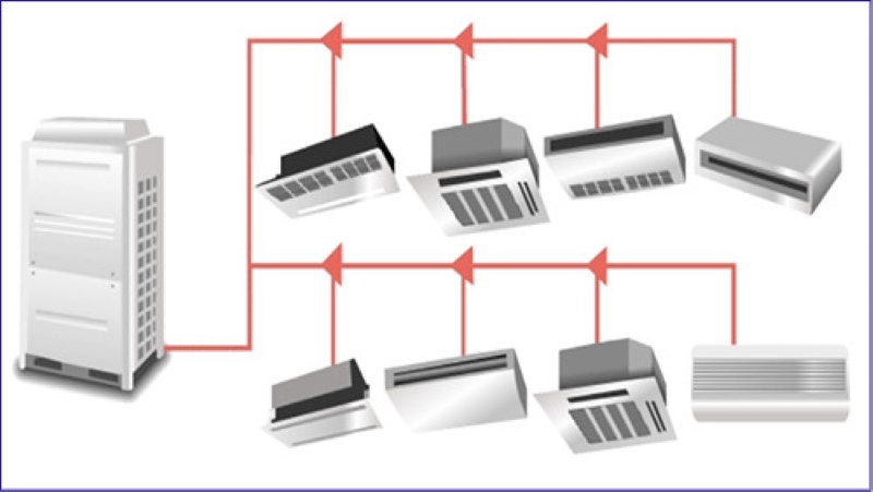 Điều Hòa Vrv (Variable Refrigerant Volume) Điều Hòa Vrv (Variable Refrigerant Volume)