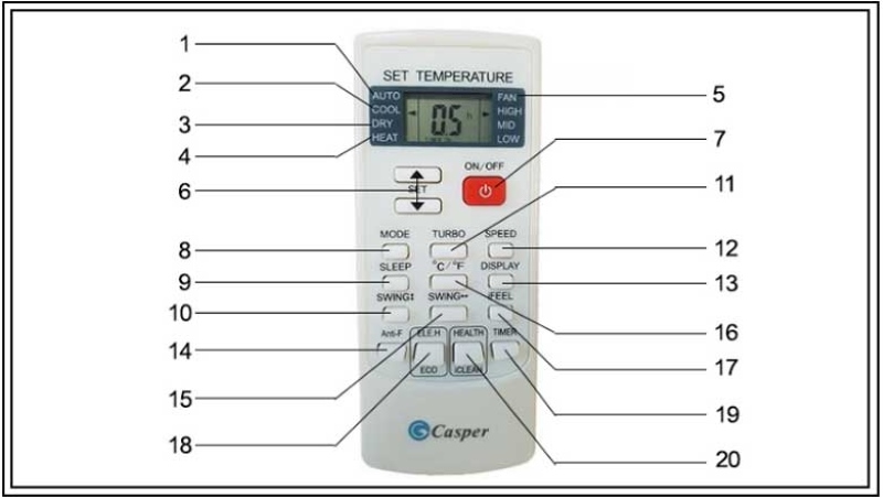 So Sánh Health Với Các Chế Độ Khác So Sánh Health Với Các Chế Độ Khác