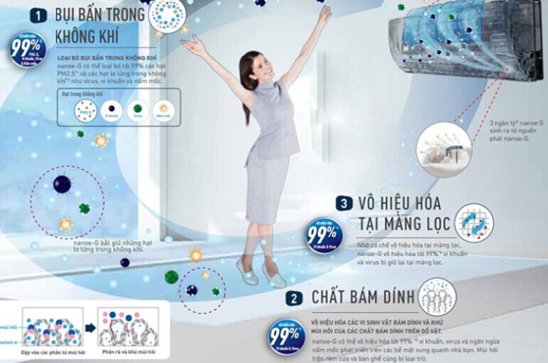 Hướng Dẫn Cách Bật Chế Độ Nanoe-G Hướng Dẫn Cách Bật Chế Độ Nanoe-G