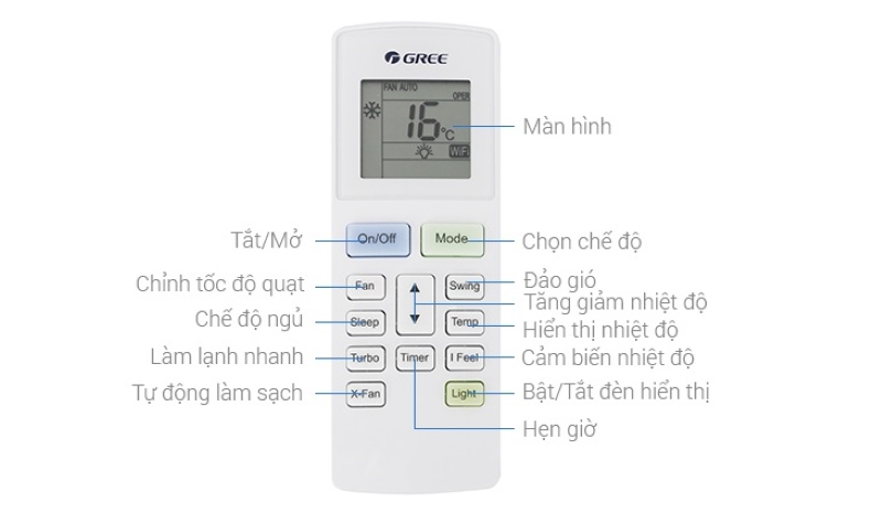 Riêng Nút Temp Trên Điều Khiển Điều Hòa Gree Riêng Nút Temp Trên Điều Khiển Điều Hòa Gree