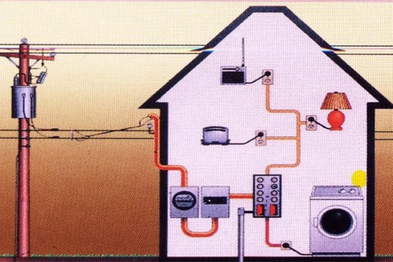 Hệ Thống Điện Trong Nhà Gặp Sự Cố Hệ Thống Điện Trong Nhà Gặp Sự Cố