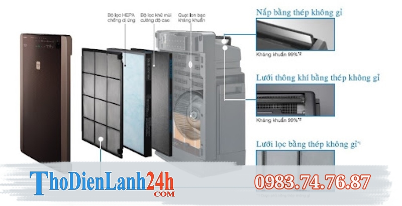 Hư Hỏng Thường Gặp Phải Của Máy Lọc Không Khí Và Cách Sửa Chữa Hư Hỏng Thường Gặp Phải Của Máy Lọc Không Khí Và Cách Sửa Chữa