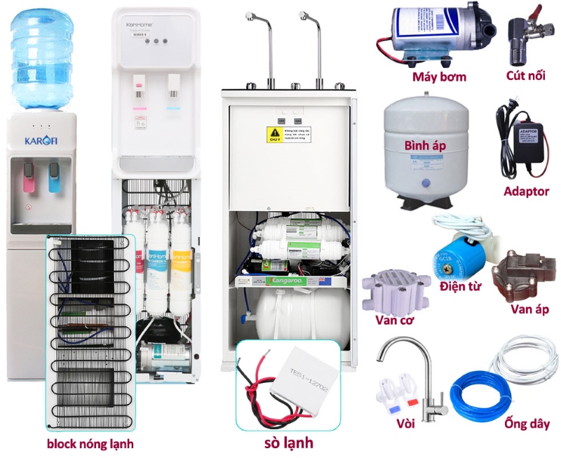 Quy Trình Sửa Chữa Máy Lọc Nước Chuyên Nghiệp