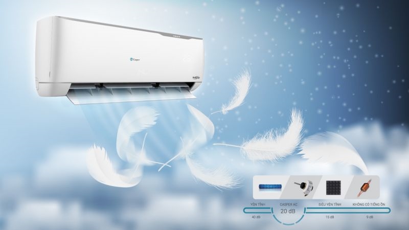 Quy Trình Sửa Chữa Điều Hòa Tại Thodienlanh24H