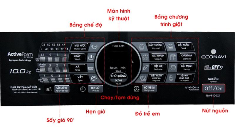 Bảng Điều Khiển Gặp Vấn Đề Bảng Điều Khiển Gặp Vấn Đề