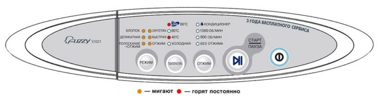 Khi Một Lỗi Như Vậy Xảy Ra, Hai Đèn 40. 0 C Và Sau Đó Là Bio 60 0 V Sẽ Xuất Hiện Trên Màn Hình