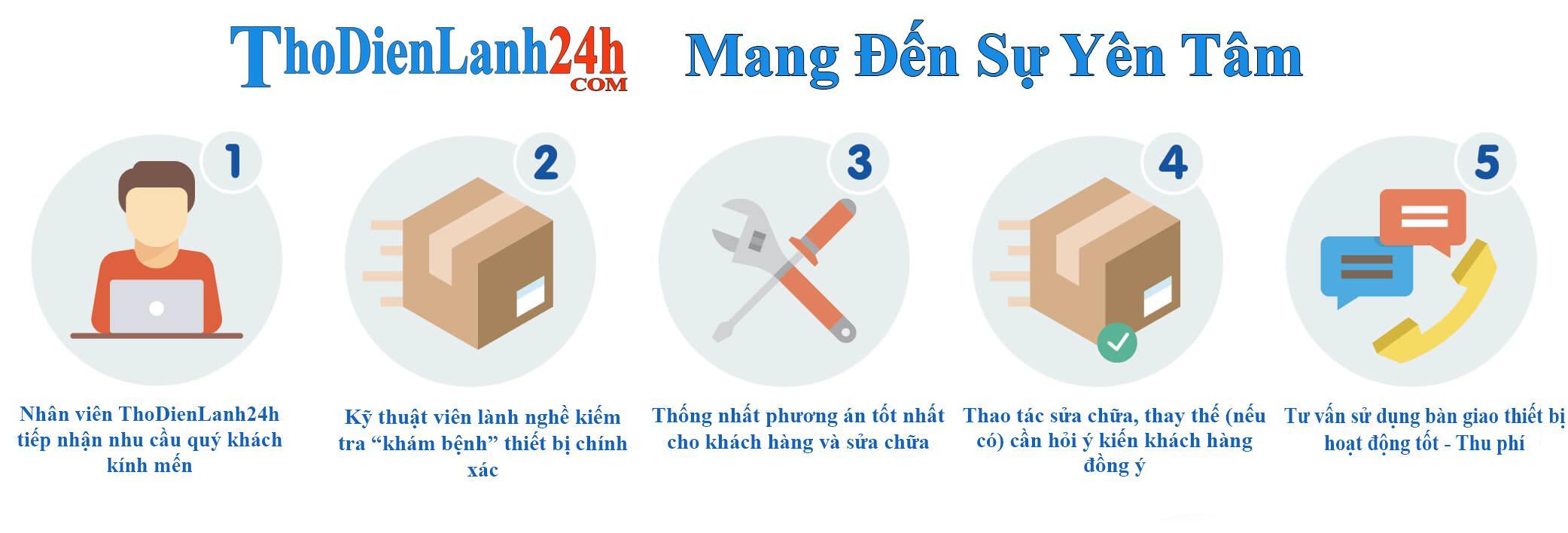 Quy Trình Sửa Tủ Lạnh Của Thodienlanh24H Phục Vụ Quy Trình Sửa Tủ Lạnh Của Thodienlanh24H Phục Vụ